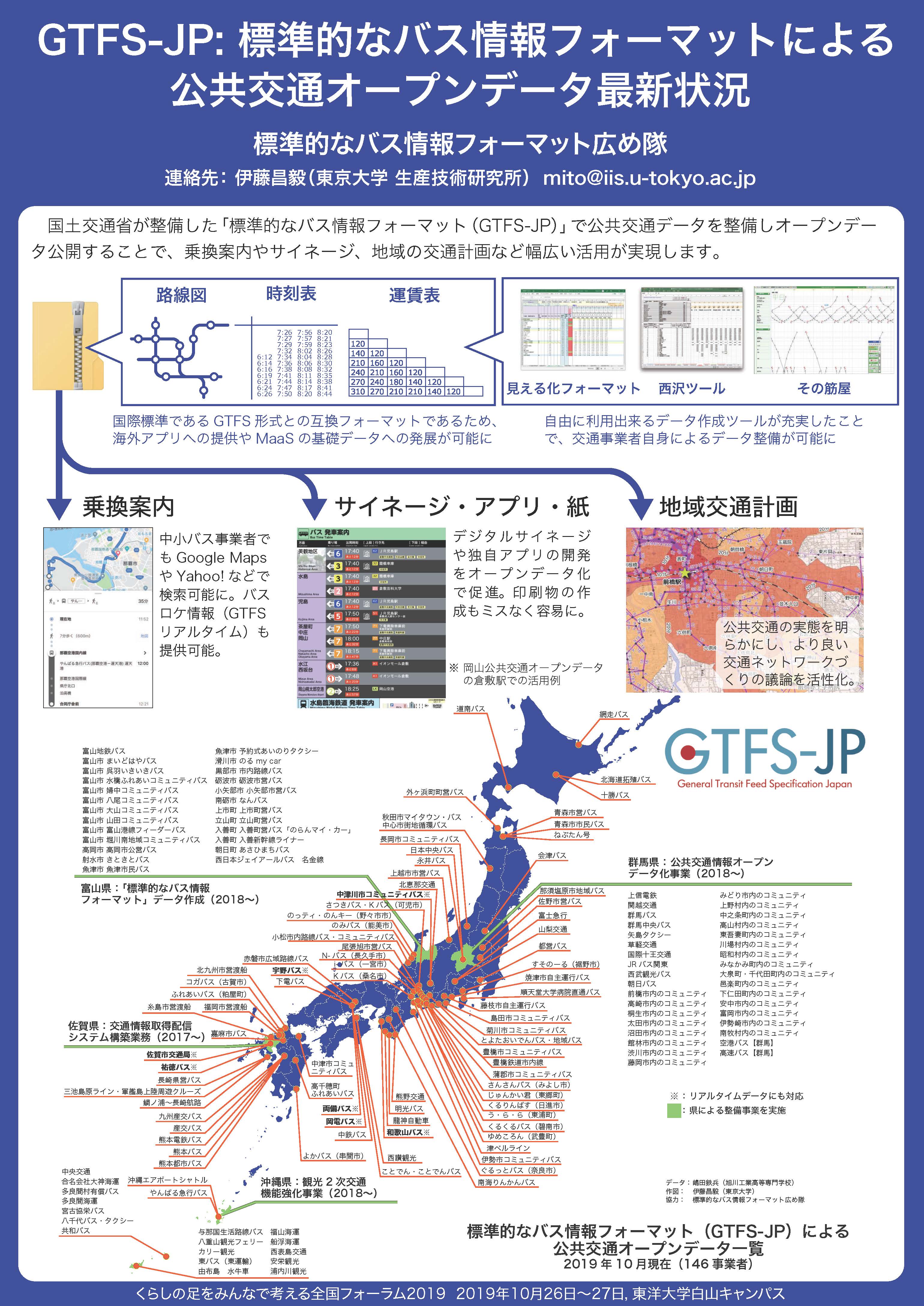 標準的なバス情報フォーマットポスター