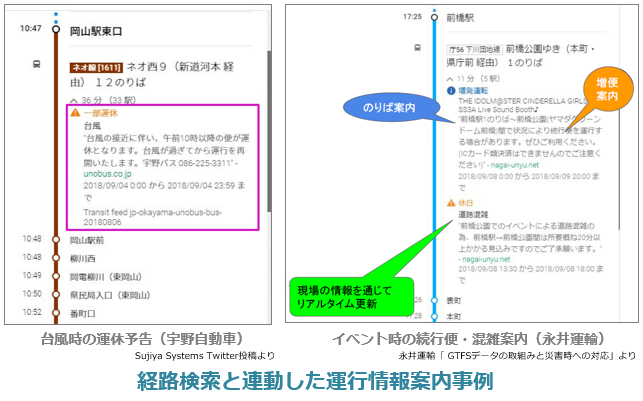 経路検索と連動した運行情報案内事例