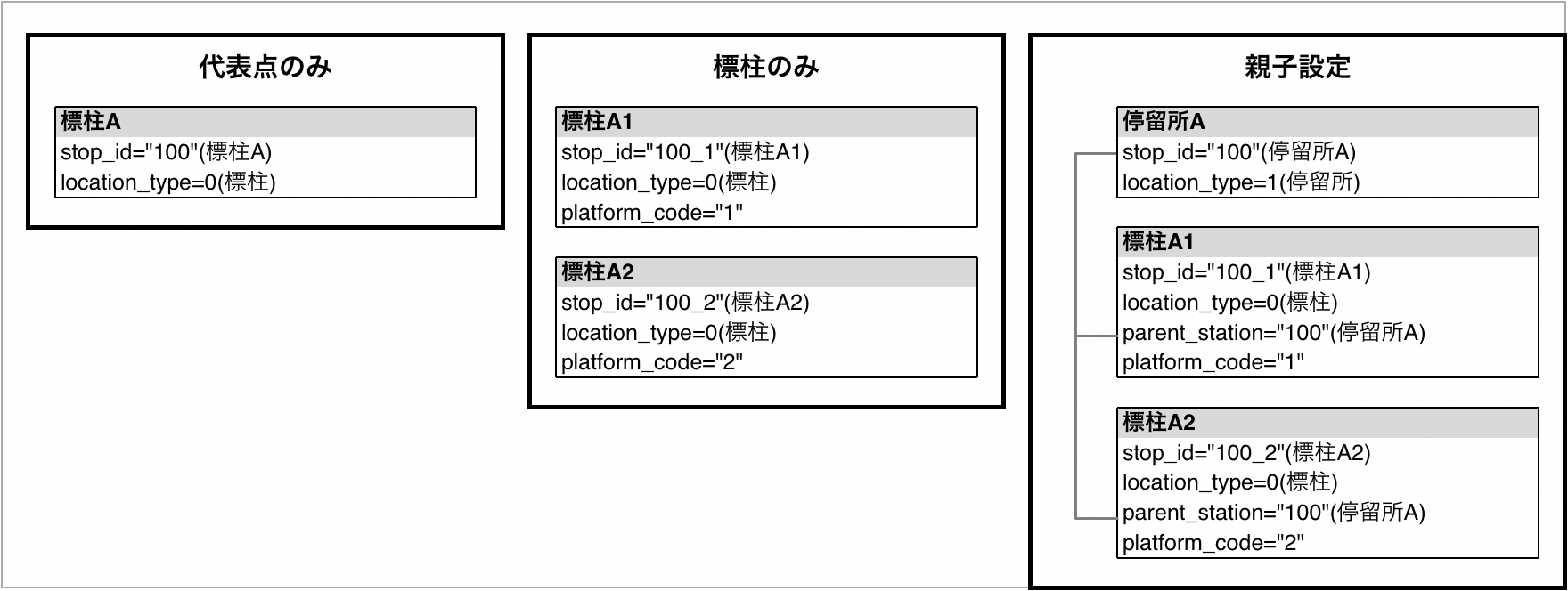 停留所と標柱の設定パターン