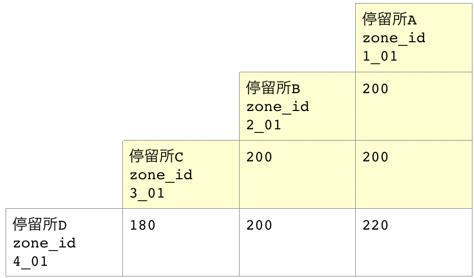 ゾーン制